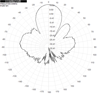 Flat Panel Directional Wifi Antenna Outdoor Dual Band 2.4ghz 5.8GHz 14dBi 290x205x40