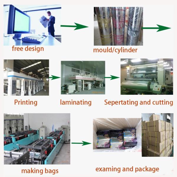 Heat Seal Baby Food Spout Pouch Packaging Beverage Bag 10 Colors Customized Size