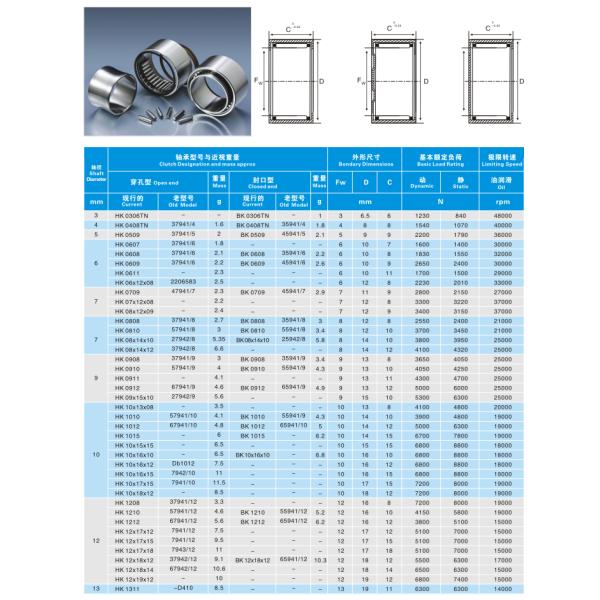 High Quality Size HK1512 15*21*12mm HK Series HK0509 HK0611 HK1212 HK2820 HK3520 HK1012 Drawn Cup Needle Roller Bearing