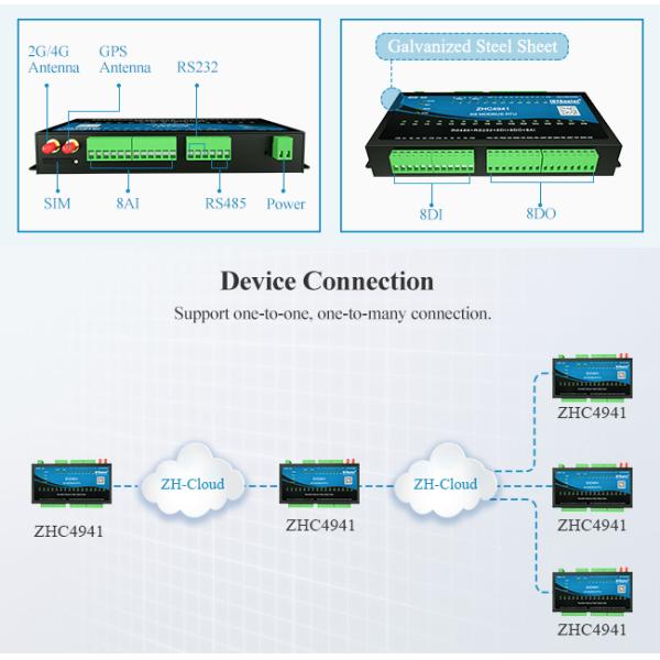 Industrial Lte Router IOT Cellular Modem Remote Monitoring Relay Modem