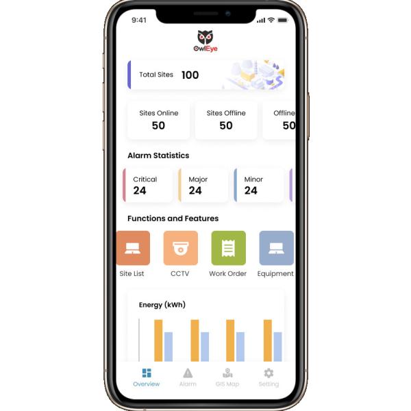 Ethernet IOT Remote Monitoring System , ODM OEM Project Configuration Management