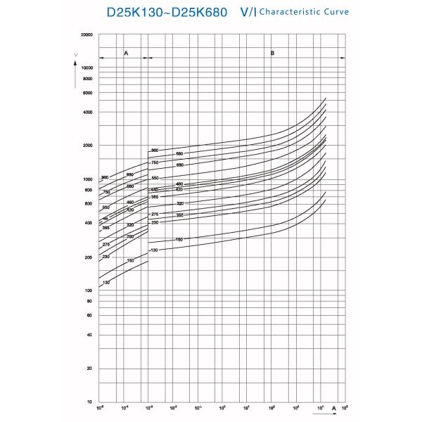 Três varistor do óxido de metal TMOV de Pin Thermally Protected Zinc Varistor do terminal 3 com interrupção térmica