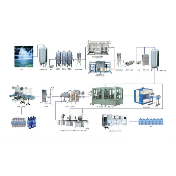 Технология 10000 килограммов линии добычи минеральной воды для крупномасштабного производства