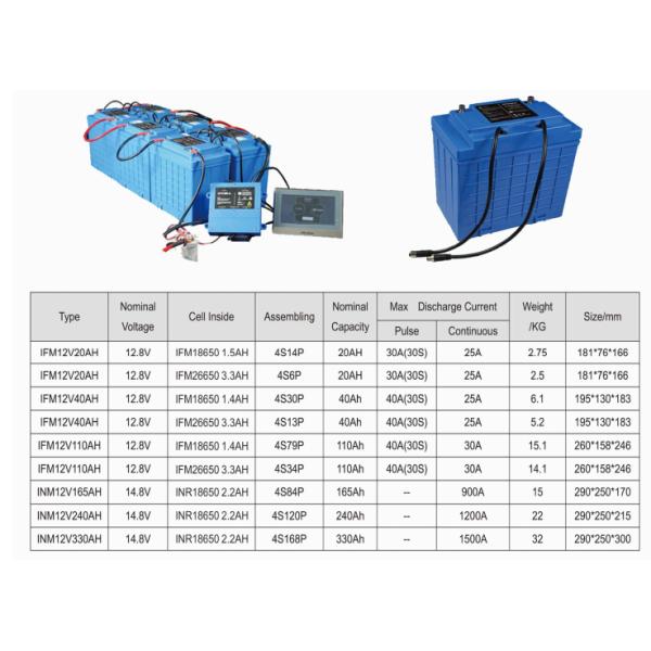 Перезаряжаемые батарея 2350mAh IFR26650 3.2V LiFePO4 с платами для резервной силы