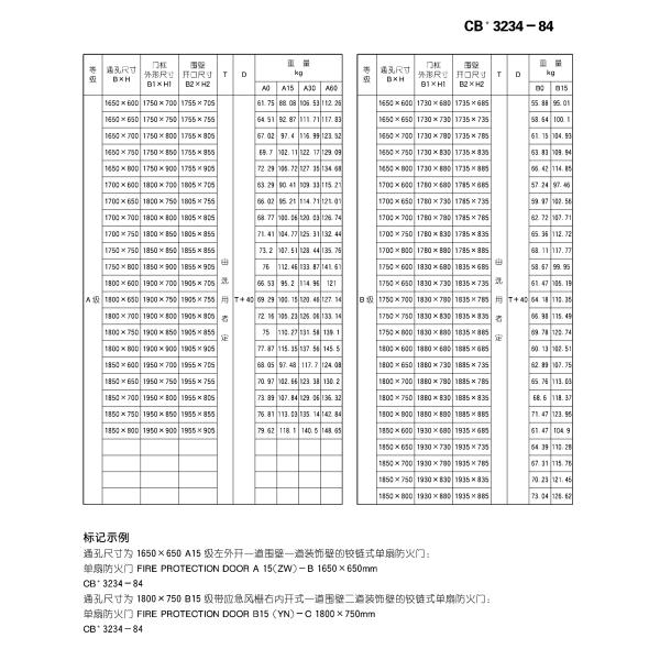 Fire - Proof Steel Marine Watertight Doors For Ship With Singlle Handle