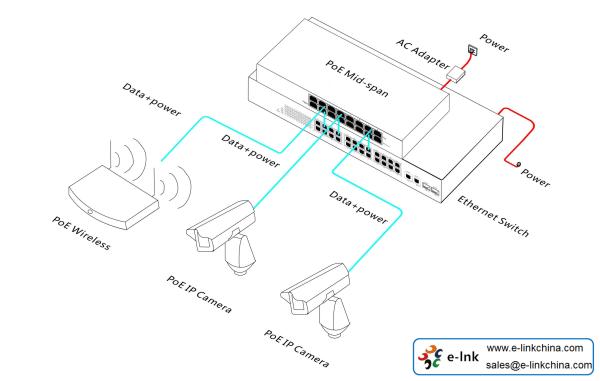 8 Portos Poe Injector 10/100mbps Ieee 802.3af 15.4w
