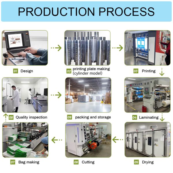 Green Stand up Pouch Bags Kraft Plastic Zip Lock Bags With Matte Window Tear Notch Resealable Zipper Pouch Dry Food Plastic Bag