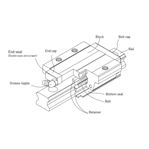 HIWIN HGH25CA Linear Guideway Block 25mm Linear Bearing For EDM