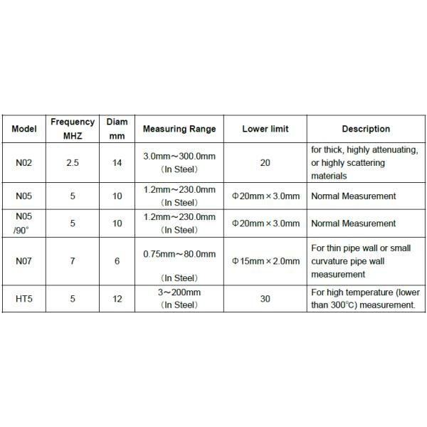 Ultrasonic Thickness Gauge Available For Steel Measurement