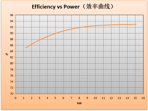 Генератор постоянного магнита 12kw одиночной фазы 600rpm 220V 60hz