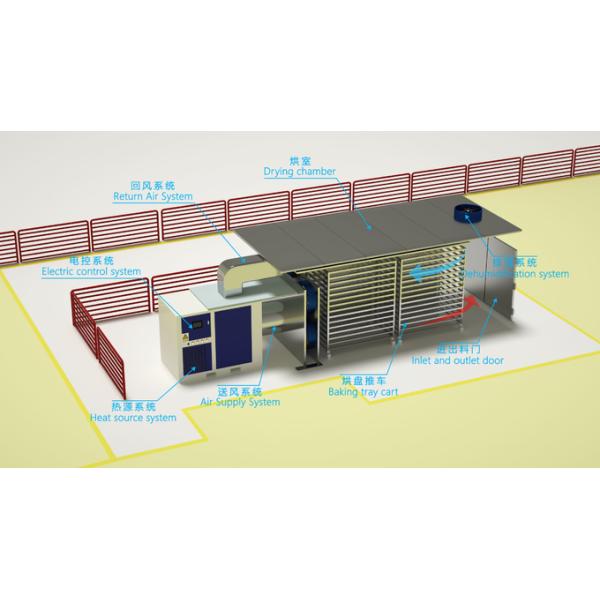 Жара 6m горячего воздуха машины промышленной печи плода ISO9001 более сухая электрическая вспомогательная 8m