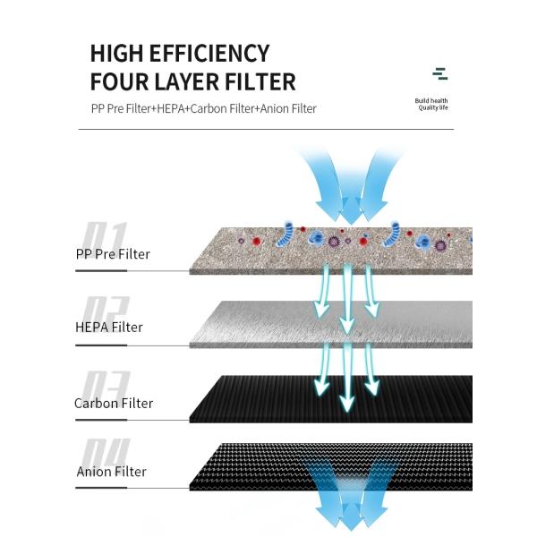 Home Smart Low Noise Air Cleaner Professional Eco-Friendly Stay Fresh Air Purifier