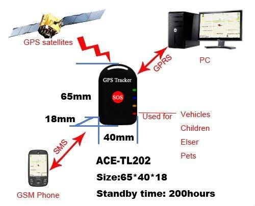 TL202 Mini GPS Tracker with SOS, 2-way phone talk & 200-Hour standby time for web tracking
