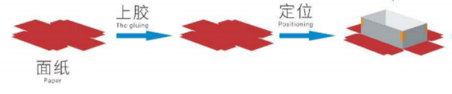 LY-850DN/DM Multifunctional Double Visual Positioning Machine Duble Box Making Machine