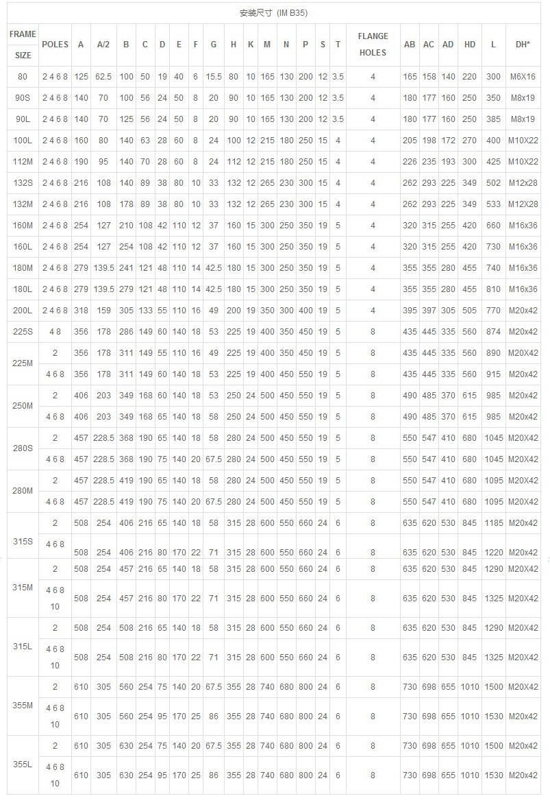 Материал ИП54 1.1кв тела литого железа мотора ИЭ3-90С-4 ИЭ3 с аттестацией ИСО/КЭ