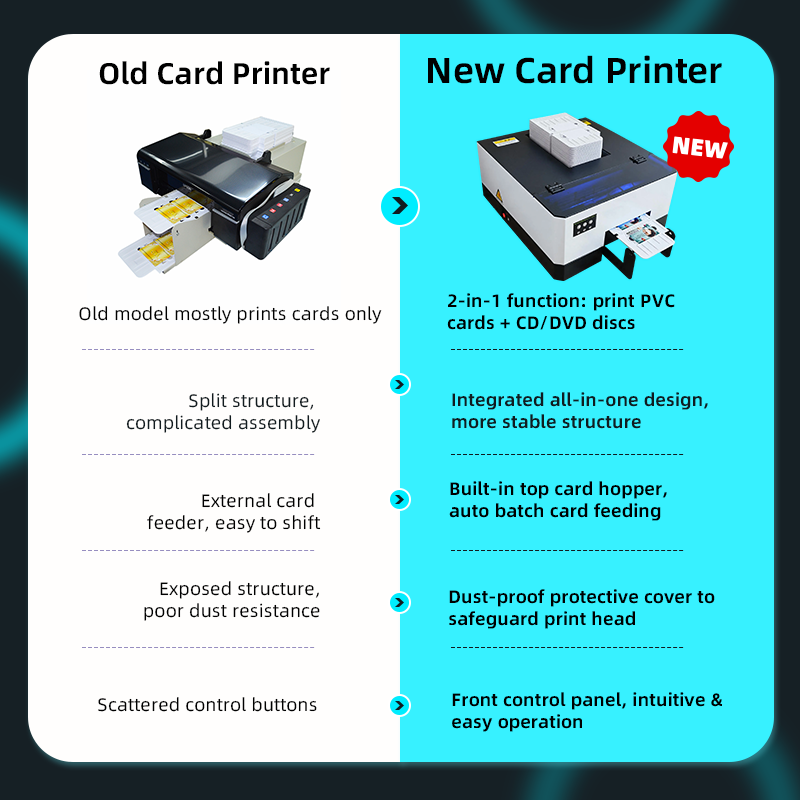 Professional Business Pvc Id Card Printing Machine