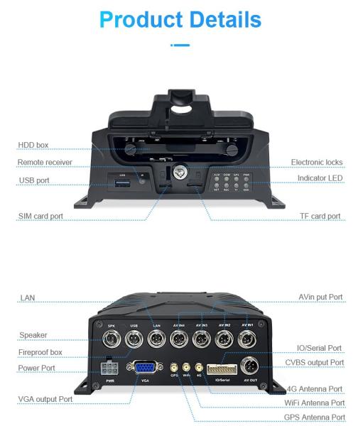 Embedded Linux 8CH Adas DMS Bsd Passenger Counting Mdvr System With Face Recognition Technology