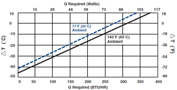 Environmentally Friendly Peltier Cooler Air Conditioner For Outdoor Cabinet