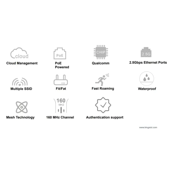 Wi-Fi6 Outdoor Wireless Access Point, IP65 Protection Enterprise Outdoor Access Point