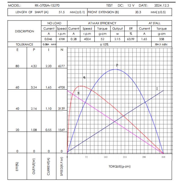 RK-370 Worm Gear Electric Motor 4700RPM Car AV Actuator DC Motor 12V