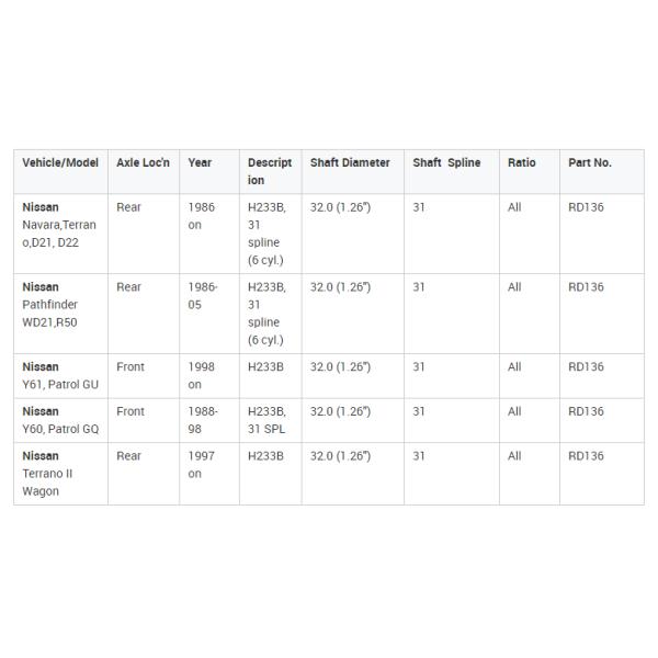 ARRD136 Resistencia a la oxidación de la taquilla de diferenciación eléctrica todoterreno para Nissan Patrol Y60/Y61