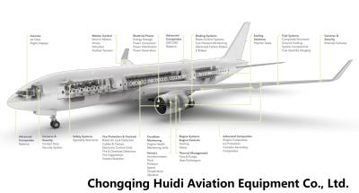 Meggitt Aircraft Braking System For Civil Aircraft/Business Jets/Engines/Civil Helicopters