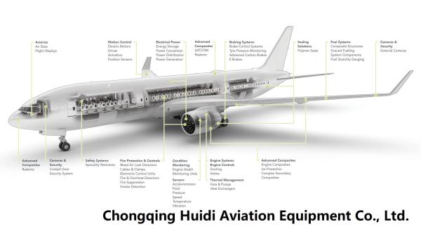 Cutting-Edge Meggitt Aircraft Braking System for Civil Aircraft Business Jets Engines and Civil Helicopters