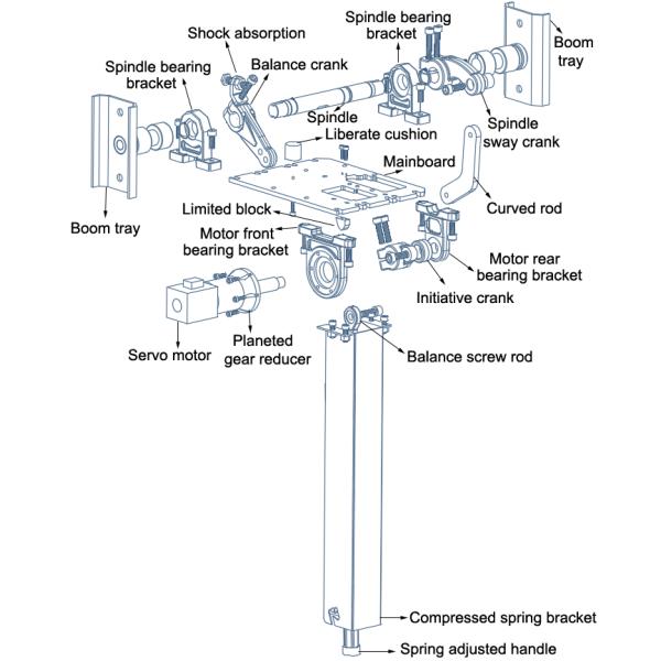 Wonsun 10 миллионов скорости ворот барьера мотора сервопривода продолжительности жизни предохранение от IP54 автоматической регулируемое