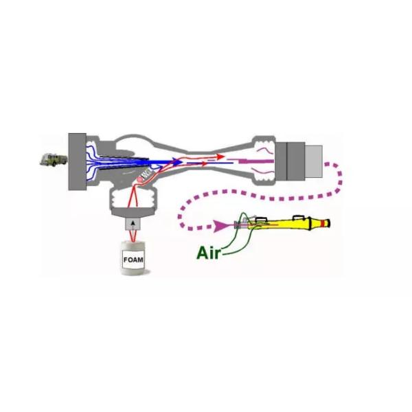 Инструменты и оборудование пожарного системы Пропортионер пены отрицательного давления вакуума