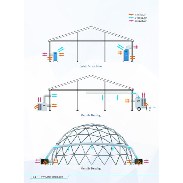 Waterproof Mobile Ducted Tent Air Conditioner 10HP / 15HP / 25HP Type Available