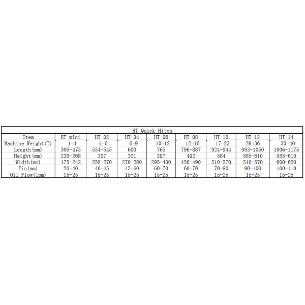 Manual de Excavadora HT totalmente novo/Hidráulico Quick Hitch 45mm-55mm Pins For Mini Excavators Certificado ISO9001 CE.