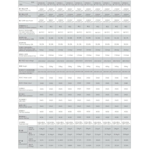 Effective Oil / Gas Fired Hot Water Package Boiler Systems 80KW-400KW