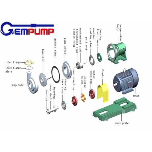 75KW Chemical Centrifugal Pump