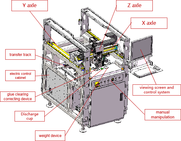 High Quality Durable Fully Automatic SMT Jet Dispenser  for Production Line