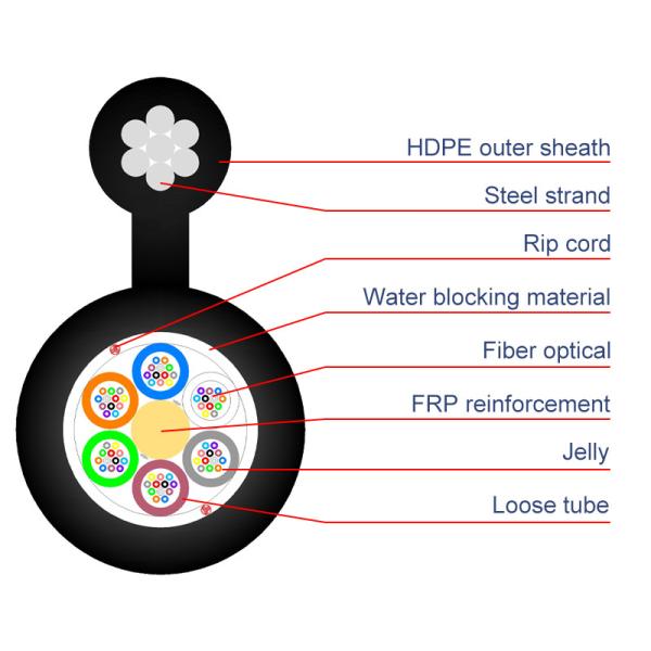 12 Core Aerial  Figure 8 GYFTC8Y Self-supporting Optical Cable With Steel Wire Messenger