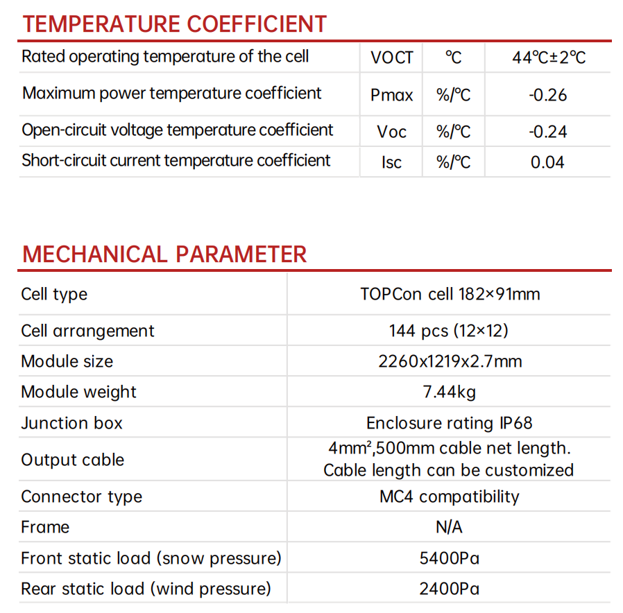 Panneau solaire semi-flexible de 550 W - léger, hautement efficace, compatible avec le BIPV pour le toit des camions et l'utilisation commerciale
