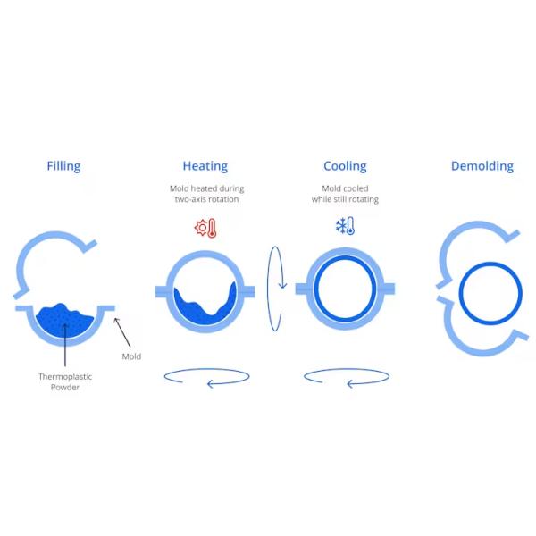 Продукты ротационной формования Мода мусорная корзина для наружного использования пластиковая санитарная корзина мусорная корзина ротопластическая форма