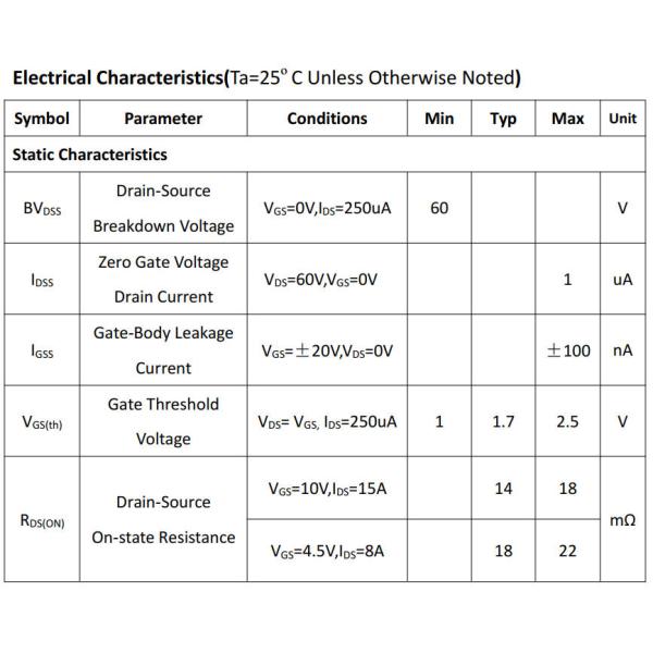 JUYI Двухканальный N-канал BLDC Драйвер Мотора MOSFET Быстрое переключение и обратное восстановление тела