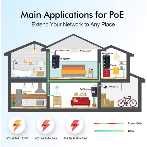 Active PoE Injector-48V Power Over Ethernet Adapter IEEE 802.3af/at Compatible for IP Camera, Wireless AP, VoIP Phones
