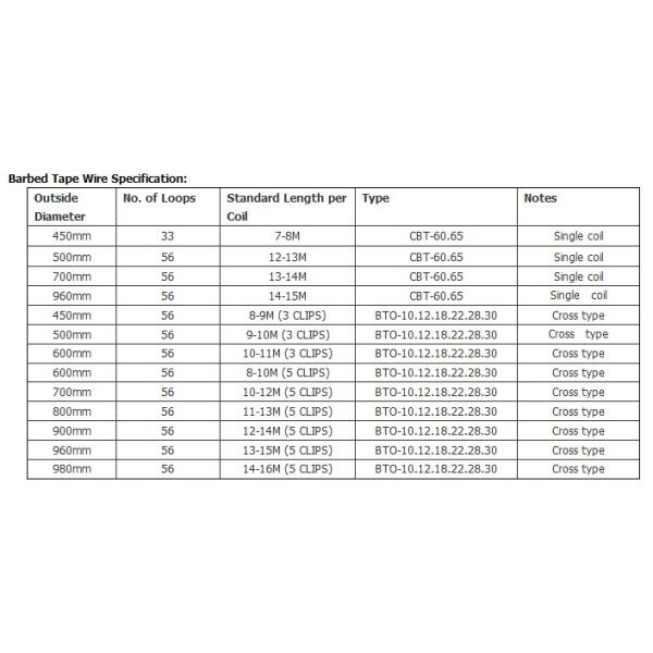 Concertina razor wire/razor barbed wire/concertina wire BTO-22,CBT-65