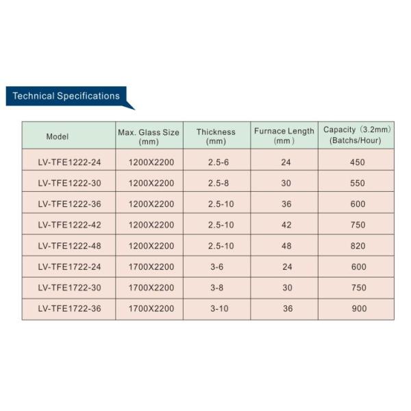 Photovoltaic solar glass Continuous Type Flat Glass Tempering furnace Solar Glass Making Machine