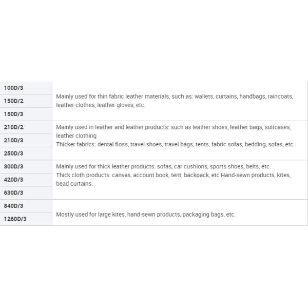 Полиэстер / нейлон сцепленная нить Tex 70 210d/3 для производства бусины и обуви из кожи