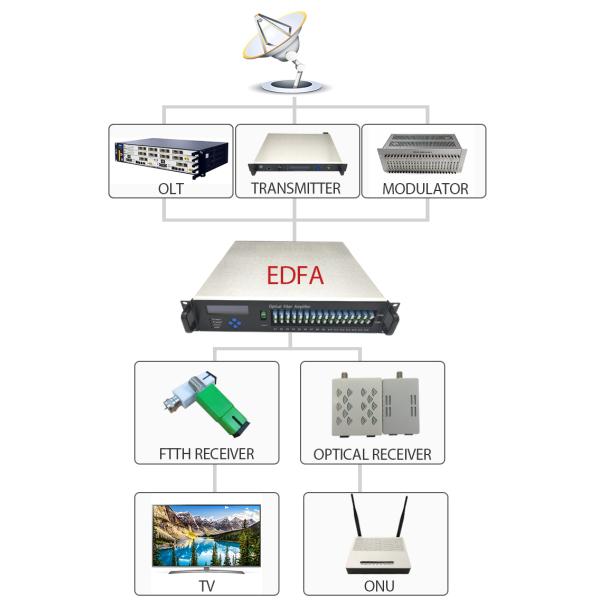 Пути узла 1-2 ftth wdm Hicorpwell Catv приемник узла FWDM оптического пассивный оптически