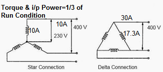 Fase reducida comienzo del voltaje 380V~415V 3 de la fan del contactor del motor de CA del gabinete de control de motor