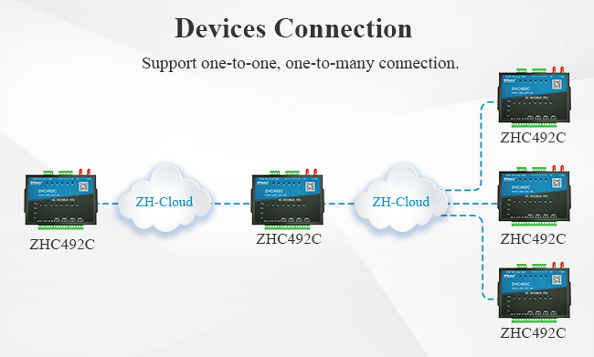 Ворот Modbus Rs485 ZHC492C MQTT к модему Gsm