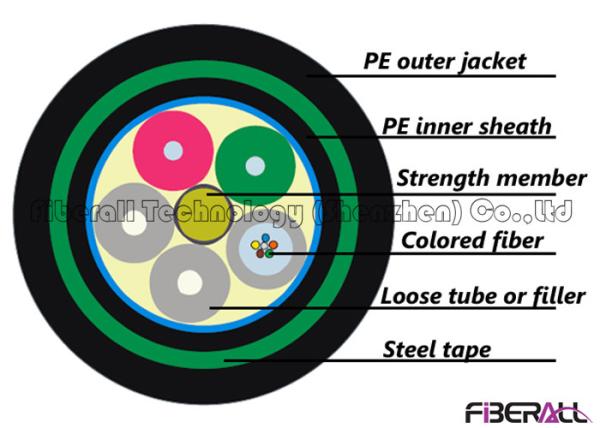 12 Fibers GYTY53 Outdoor Fiber Optic Cable With Central Strengthen Membe