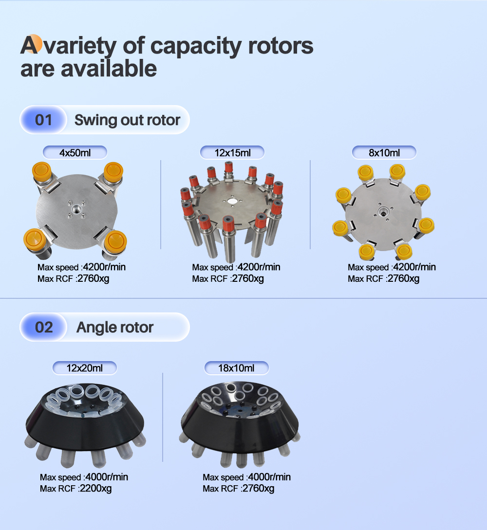 CL-420 Best Seller Horizontal Swing Out Laboratory Centrifuge Premium for PRF Product