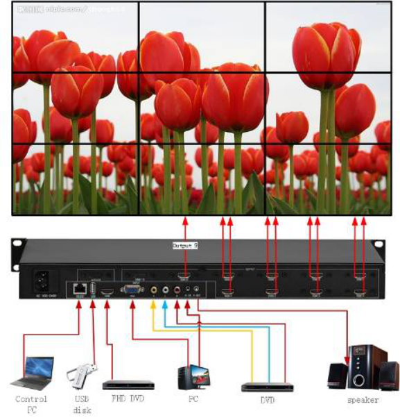 Набор регулятора splitter стены инфракрасн 3X3 LCD видео- с удаленным управлением ключа случая RS232