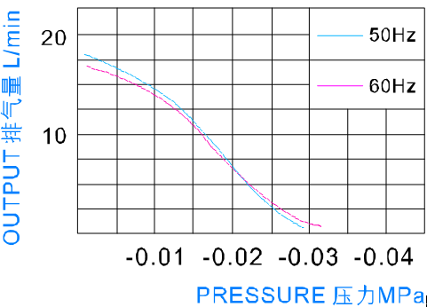 Медицинский дозируя электрический пневматический насос воздушного шара с алюминиевым телом