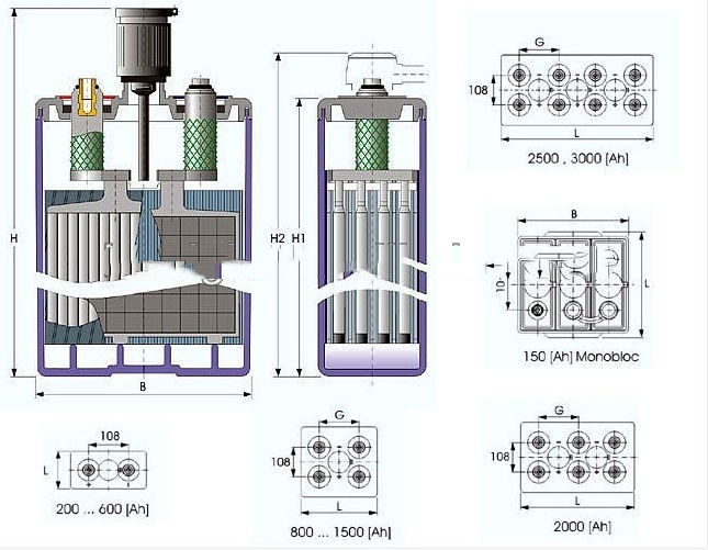 Классический тип солнечная батарея длинного цикла свинцовокислотная 2V 12V 24V 48V 1000AH батареи 2V1000Ah OPzS времени подачи трубчатого глубокого